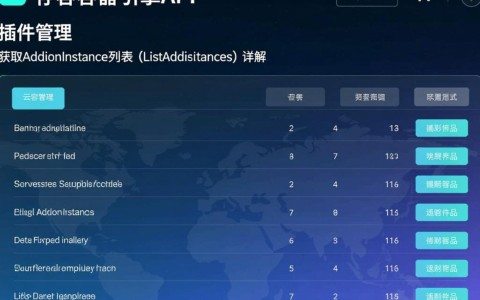 云容器引擎API中，如何准确获取ListAddonInstances插件管理下的AddonInstance列表？