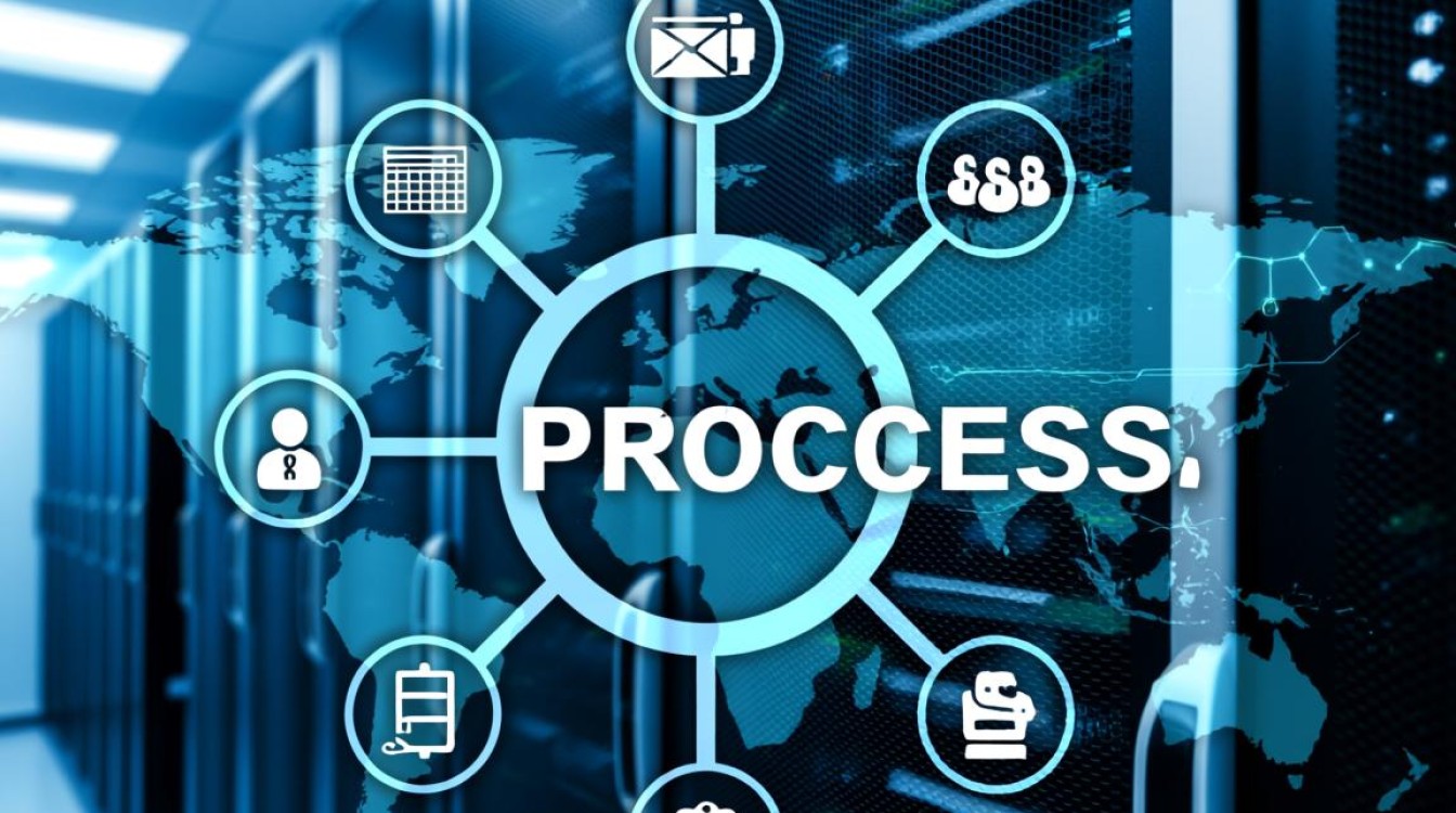 服务器超进程是什么？如何解决服务器超进程问题？