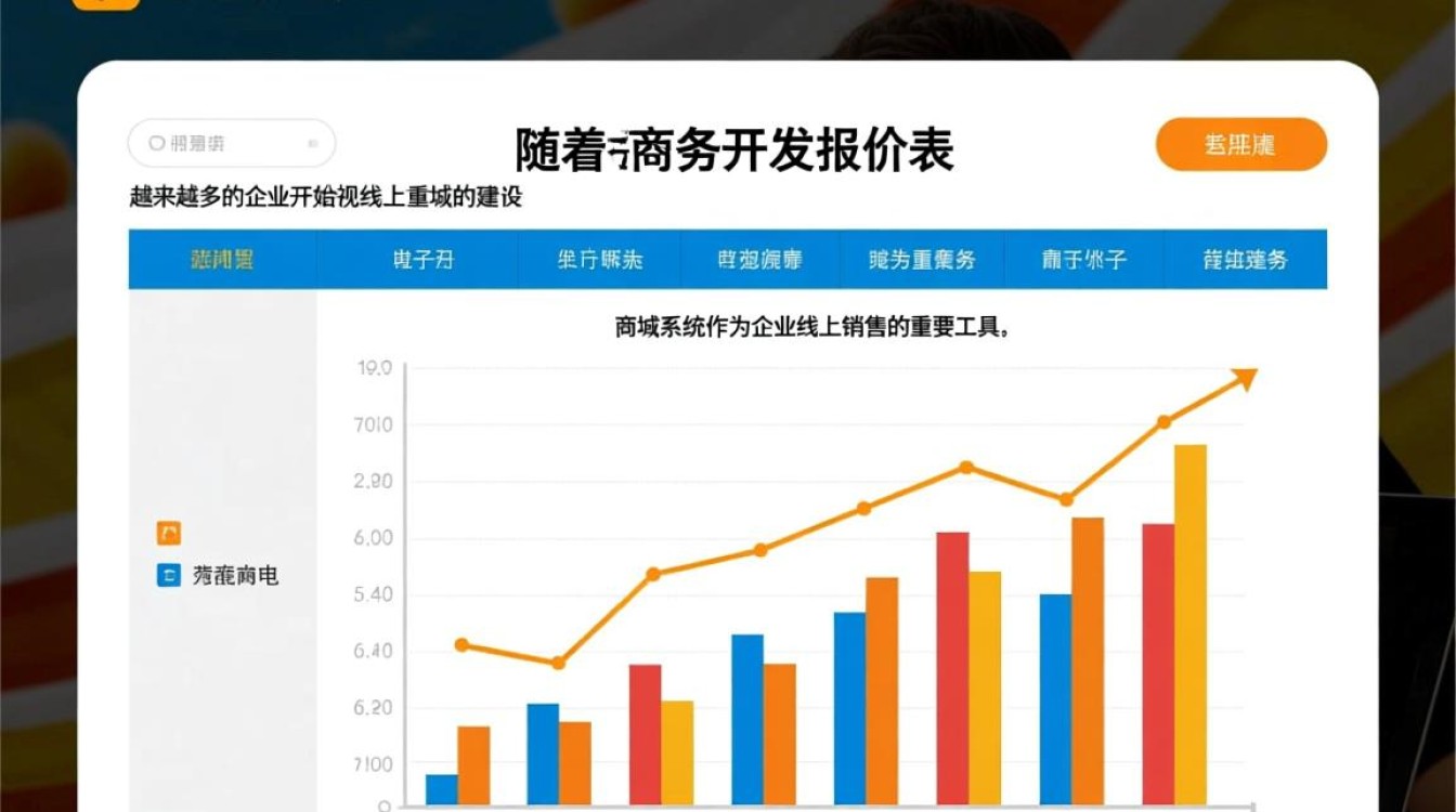 商城系统开发报价表，报价是否合理？性价比如何？