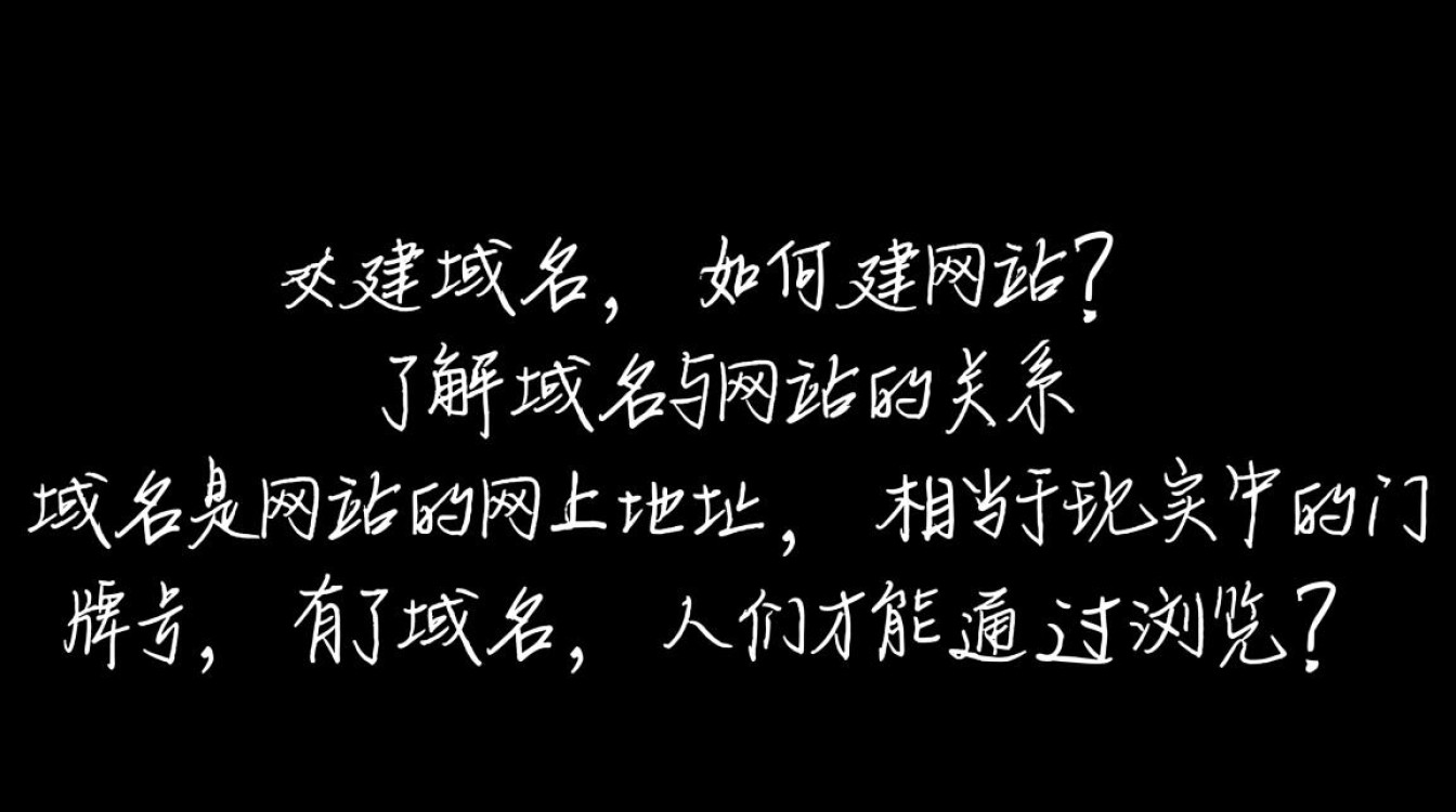 有了域名后，究竟该如何一步步搭建自己的网站？