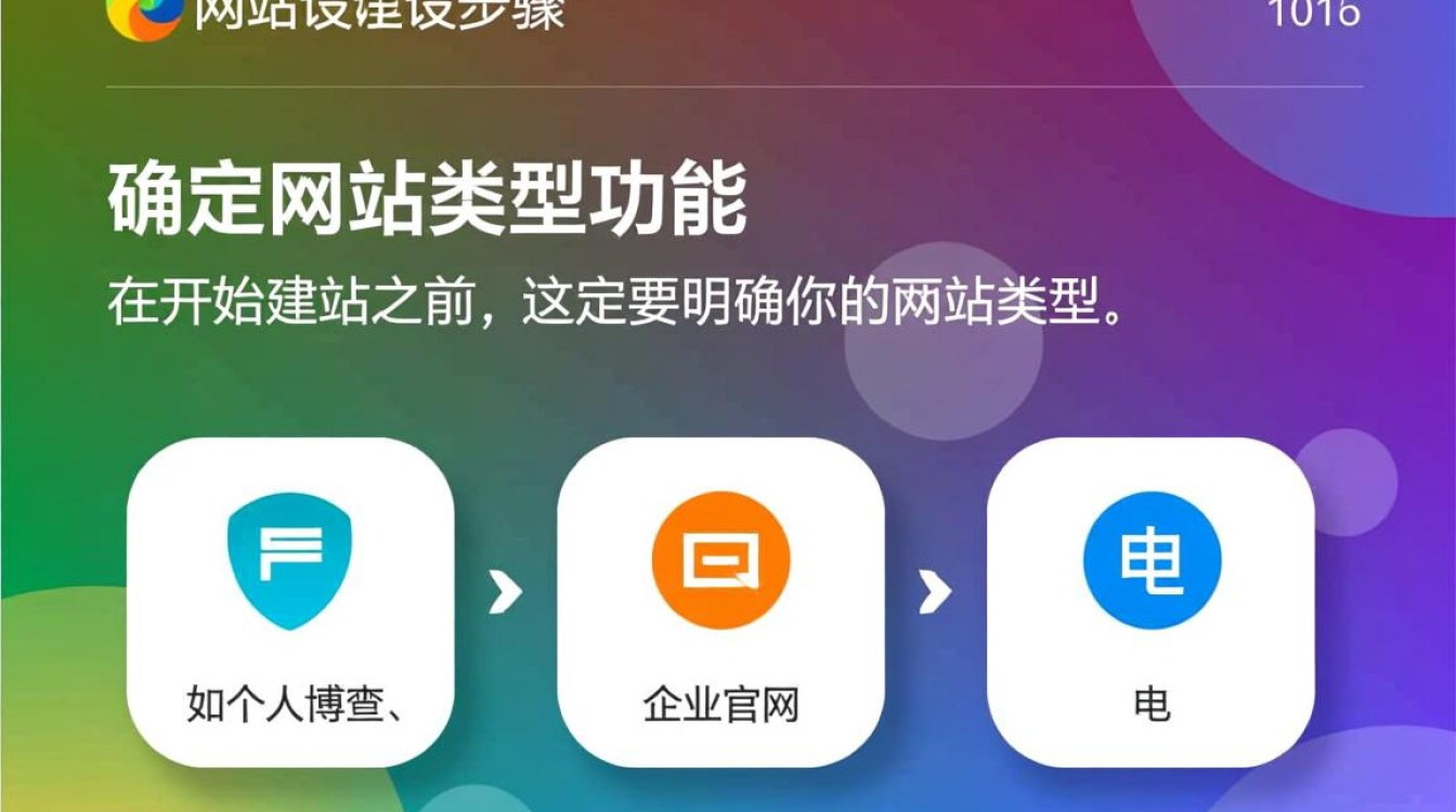 拥有域名却不知如何建站？揭秘从域名到网站的完整步骤！