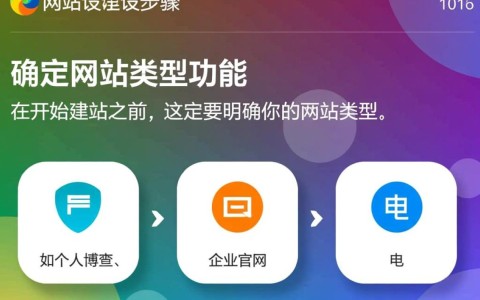 拥有域名却不知如何建站？揭秘从域名到网站的完整步骤！