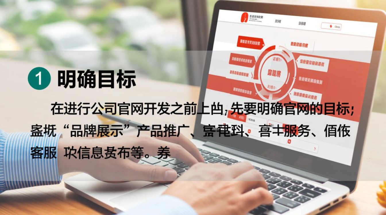 公司官网开发究竟需要哪些技术、资源和专业团队? 公司官网开发究竟需要哪些技术、资源和专业团队?