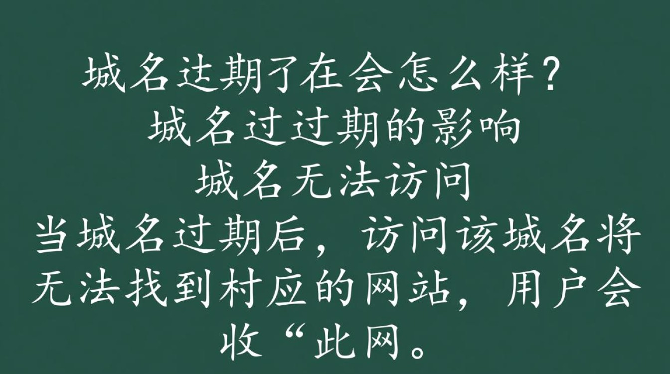 域名过期后，网站将面临哪些严重后果和应对措施？如何避免域名过期带来的风险？