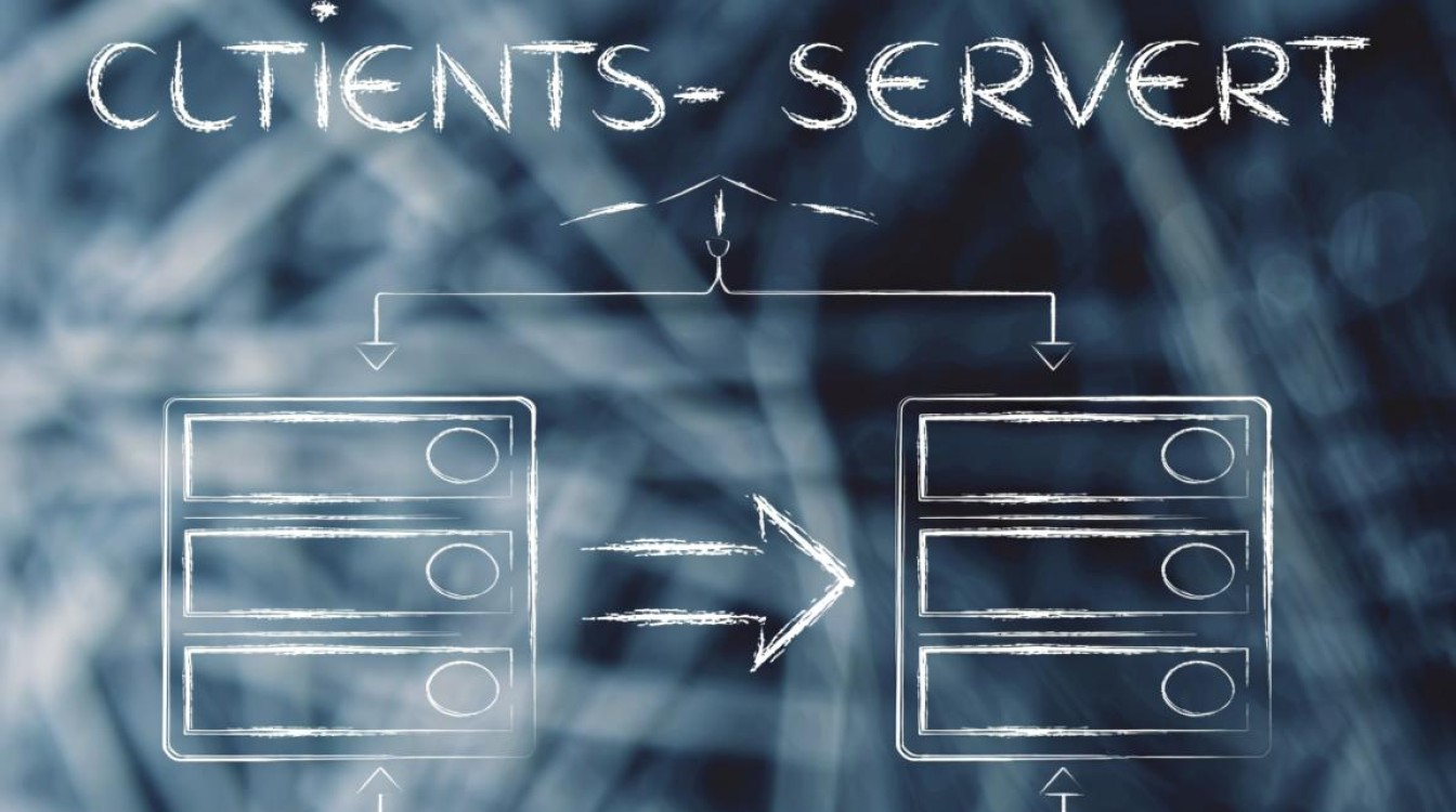 服务器调用客户端的实现原理与安全边界如何界定？