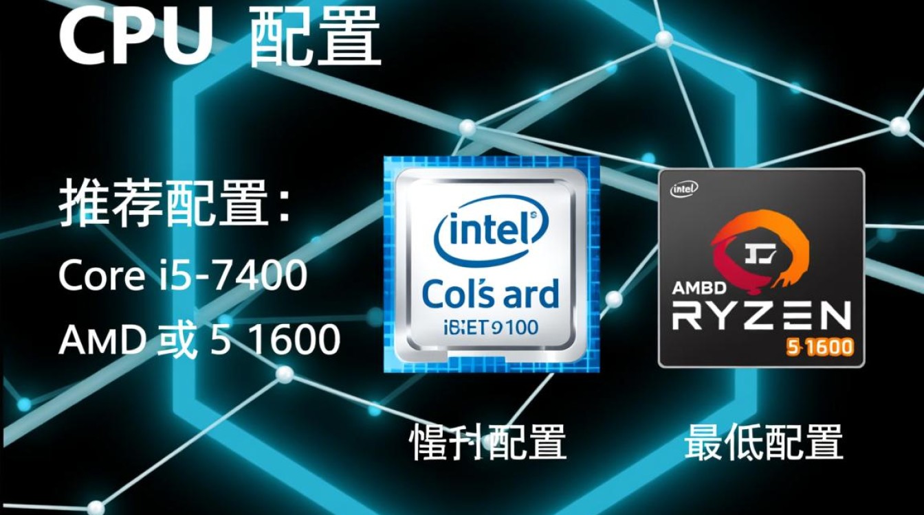 穿越火线官方配置推荐,你的电脑能流畅运行吗? 穿越火线官方配置推荐,你的电脑能流畅运行吗?