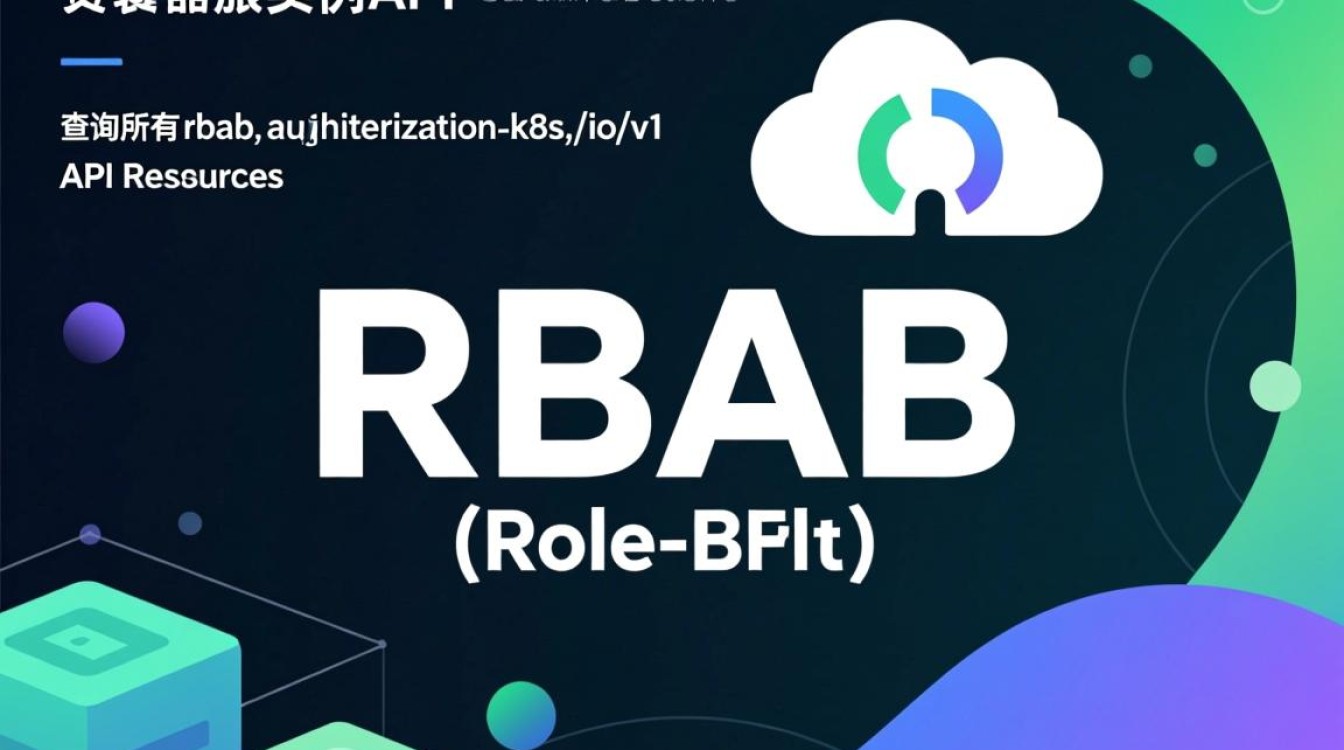 Kubernetes API rbac.authorization.k8s.io/v1查询中，getRbacAuthorizationV1APIResources_API组云容器实例API使用疑问？