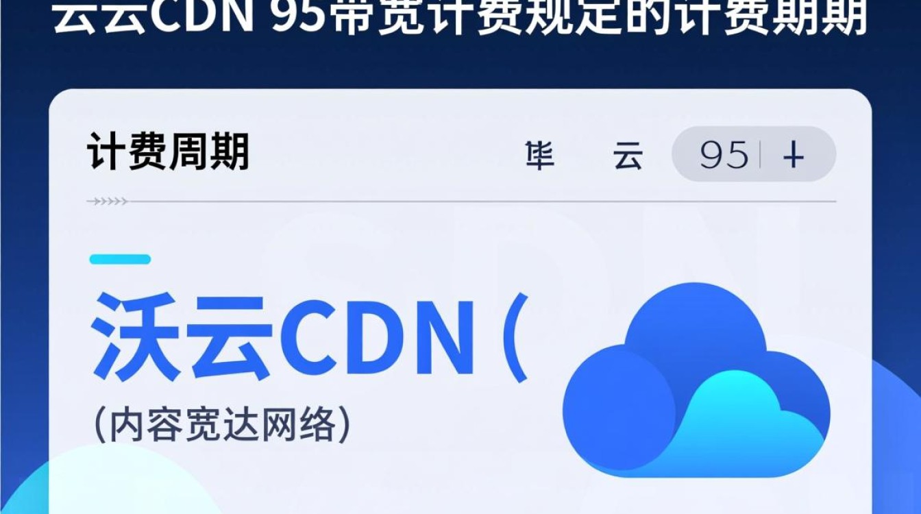 沃云cdn95带宽计费规定,具体计费周期是怎样的? 沃云cdn95带宽计费规定,具体计费周期是怎样的?