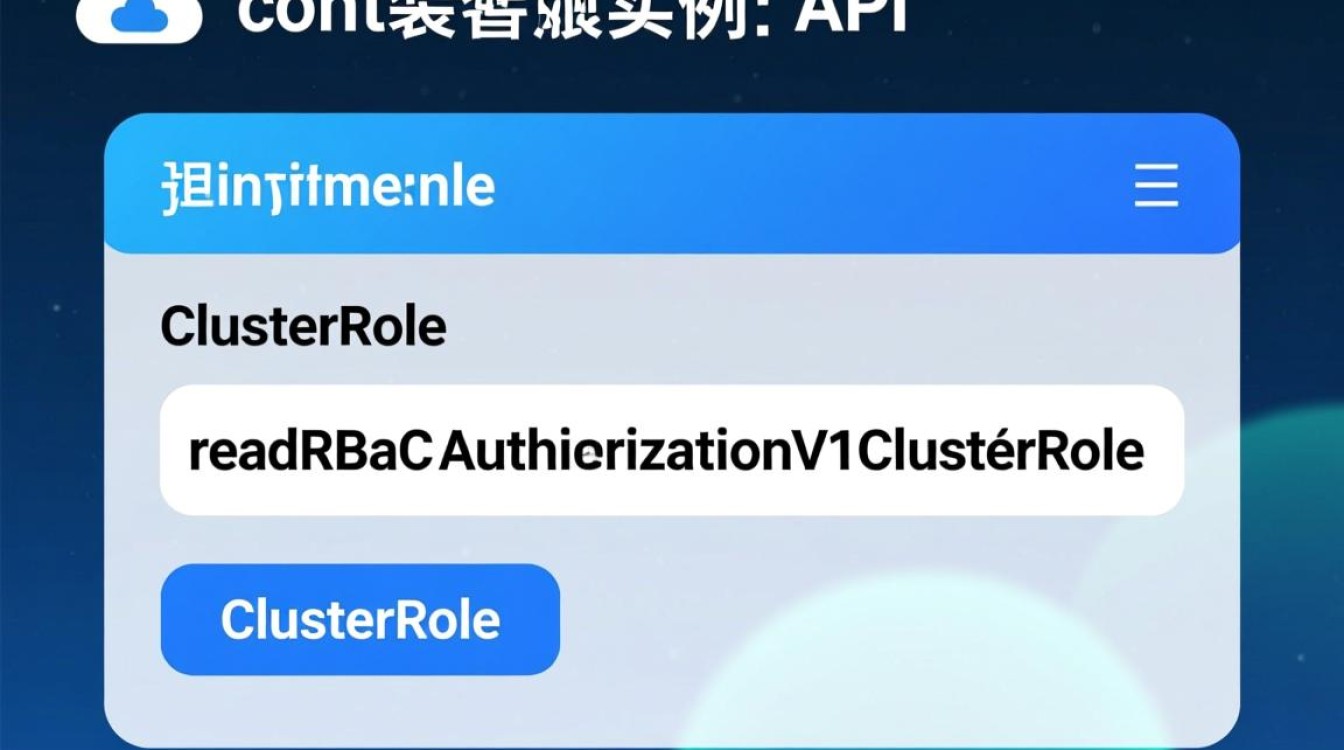 在云容器实例API中，如何查询特定ClusterRole的readRbacAuthorizationV1ClusterRole权限？