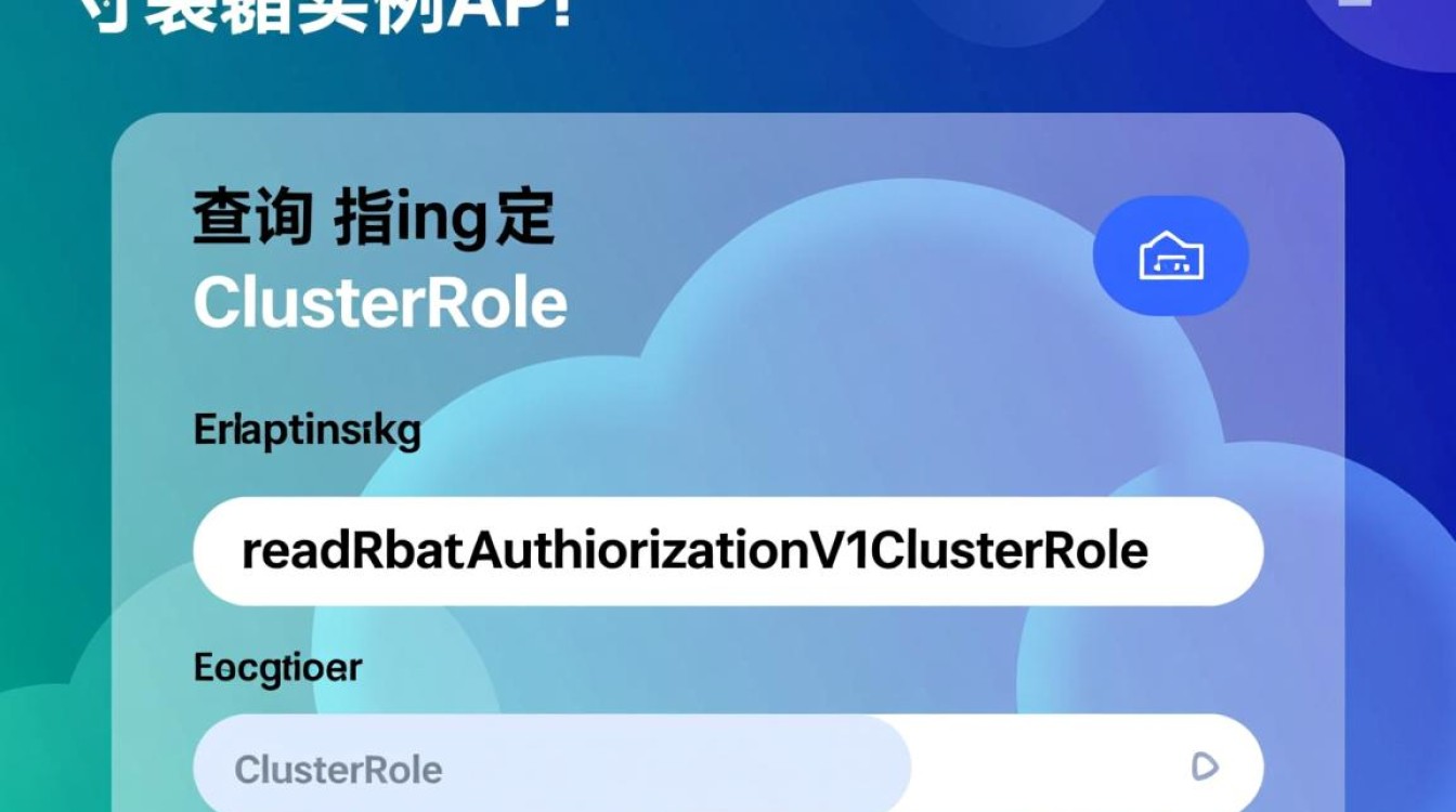 在云容器实例API中，如何查询特定ClusterRole的readRbacAuthorizationV1ClusterRole权限？