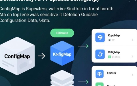 如何有效使用替换ConfigMap API于云容器实例中处理V1 Namespaced ConfigMap？