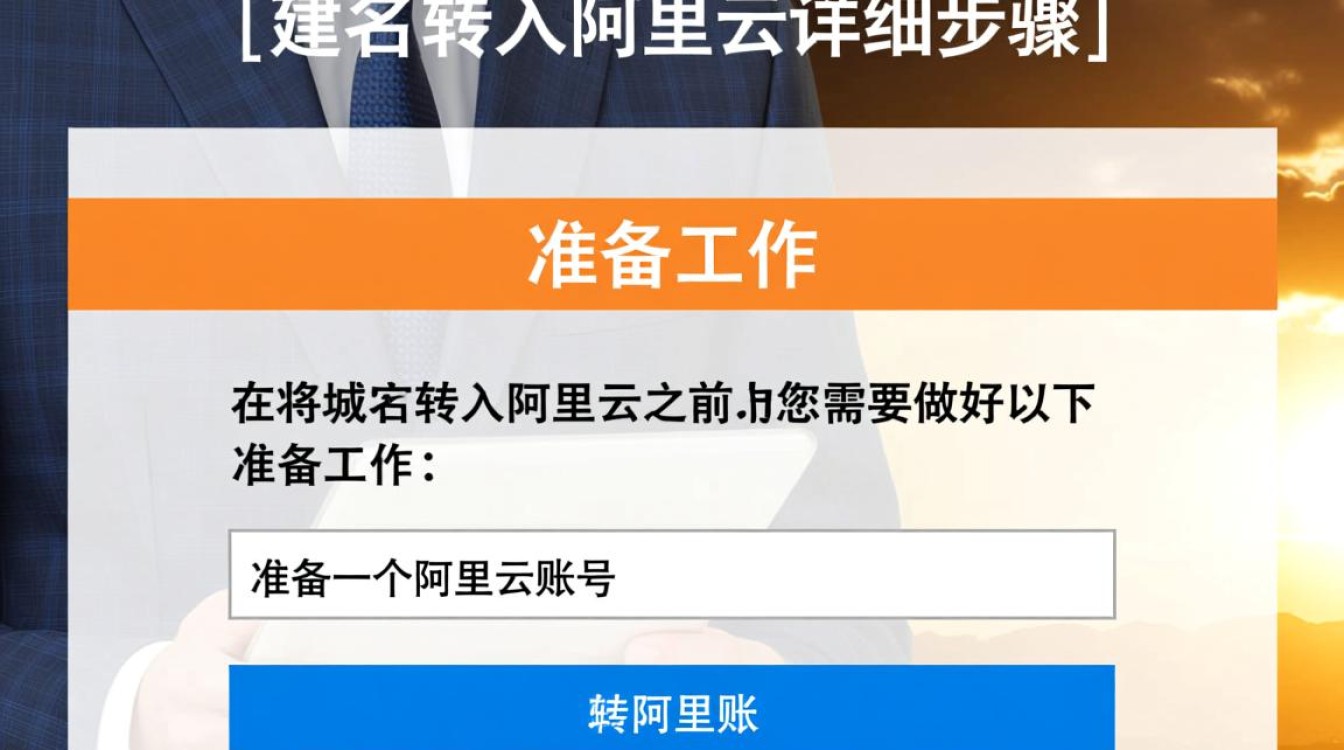 阿里云域名转入攻略,步骤详解,为何选择阿里云托管? 阿里云域名转入攻略,步骤详解,为何选择阿里云托管?