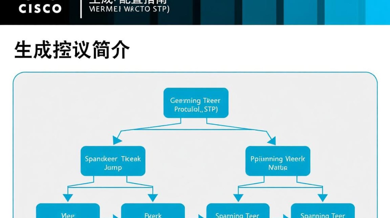 cisco 生成树配置，具体步骤详解与常见问题解答？