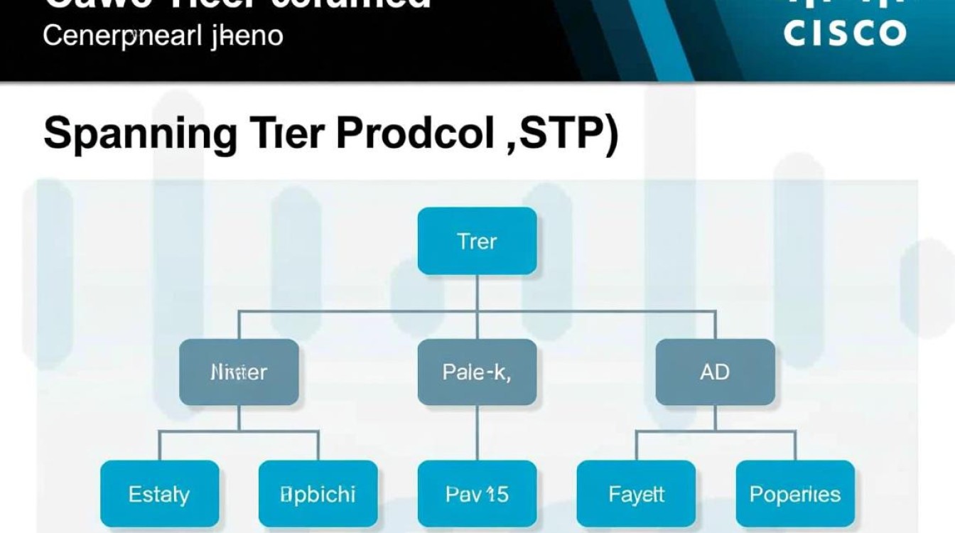 cisco 生成树配置，具体步骤详解与常见问题解答？