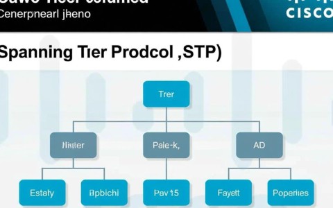 cisco 生成树配置，具体步骤详解与常见问题解答？