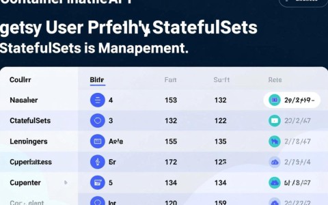 如何查询所有命名空间下的StatefulSets列表，使用云容器实例API的listAppsV1StatefulSet方法？