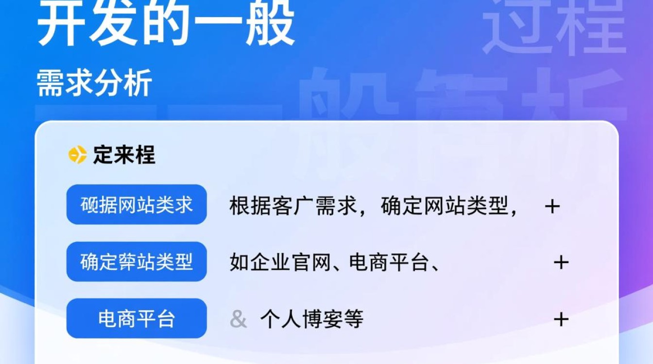 网站开发的一般过程是怎样的？详细步骤和注意事项有哪些？