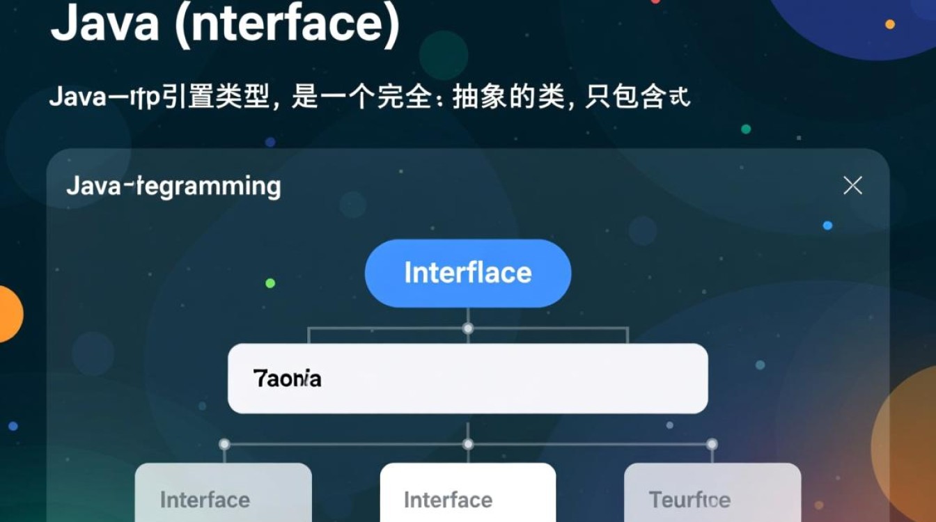 Java接口配置时，有哪些关键点需要注意，如何优化？