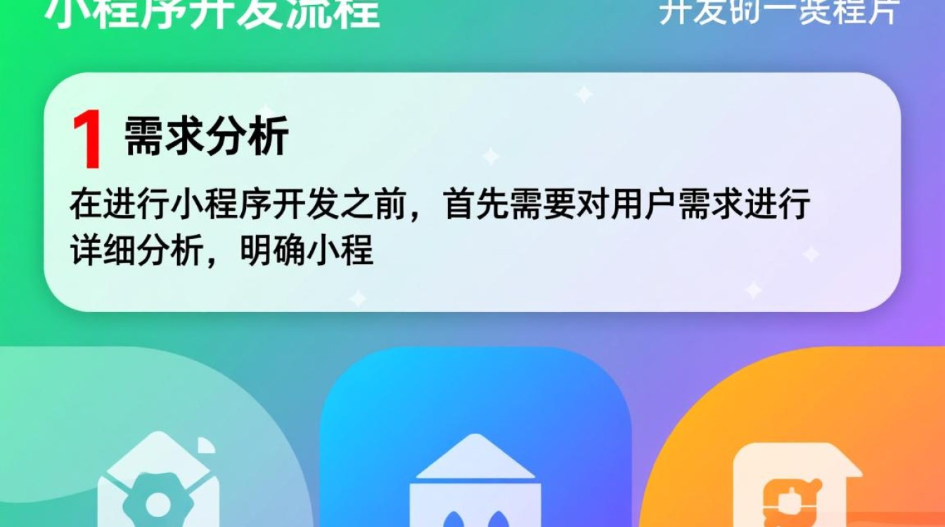 这些图片展示的小程序开发过程,究竟隐藏了哪些技术秘密? 这些图片展示的小程序开发过程,究竟隐藏了哪些技术秘密?
