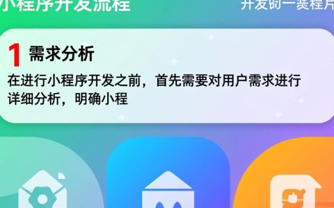 这些图片展示的小程序开发过程，究竟隐藏了哪些技术秘密？