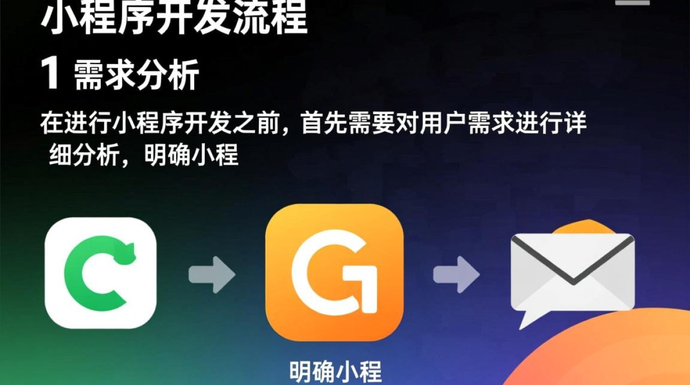 这些图片展示的小程序开发过程,究竟隐藏了哪些技术秘密? 这些图片展示的小程序开发过程,究竟隐藏了哪些技术秘密?