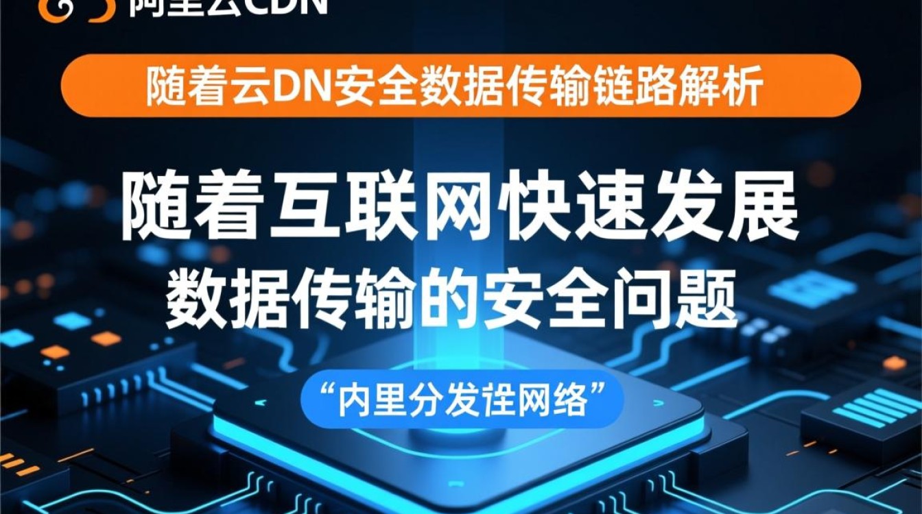 阿里云CDN安全数据传输链路如何确保信息在传输过程中不被泄露？