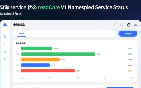 Service状态查询readCoreV1NamespacedServiceStatus在云容器实例API中具体操作步骤？