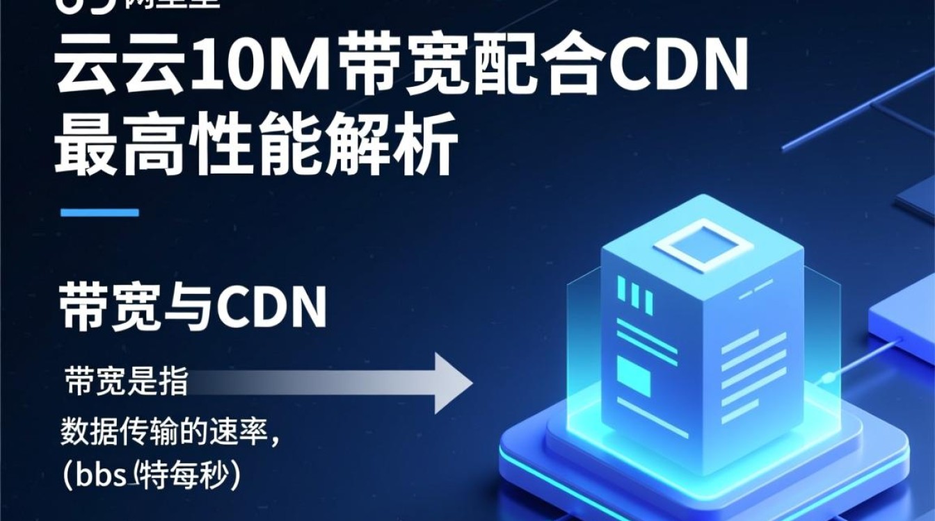 阿里云10M带宽与CDN结合，极限带宽利用率能达到多少？
