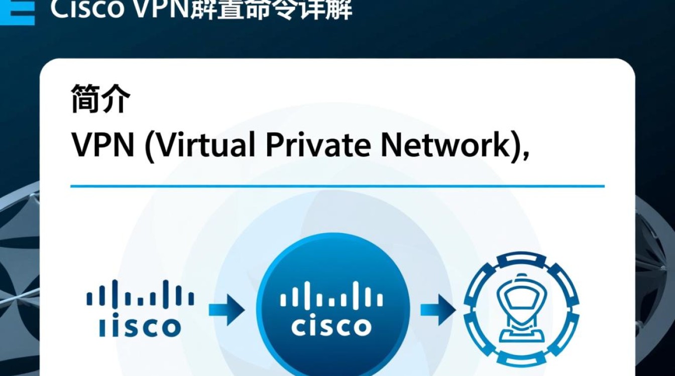 cisco VPN配置命令中，有哪些常见问题或难点需要特别注意？