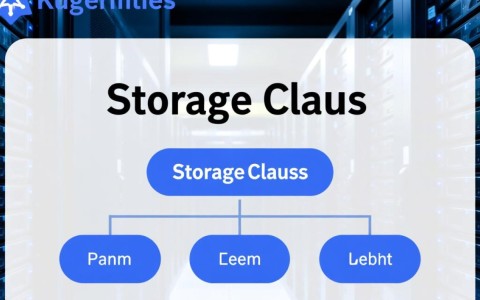 K8s API v1版本storageclasslistStorageV1StorageClass查询，如何获取云容器实例存储类列表？