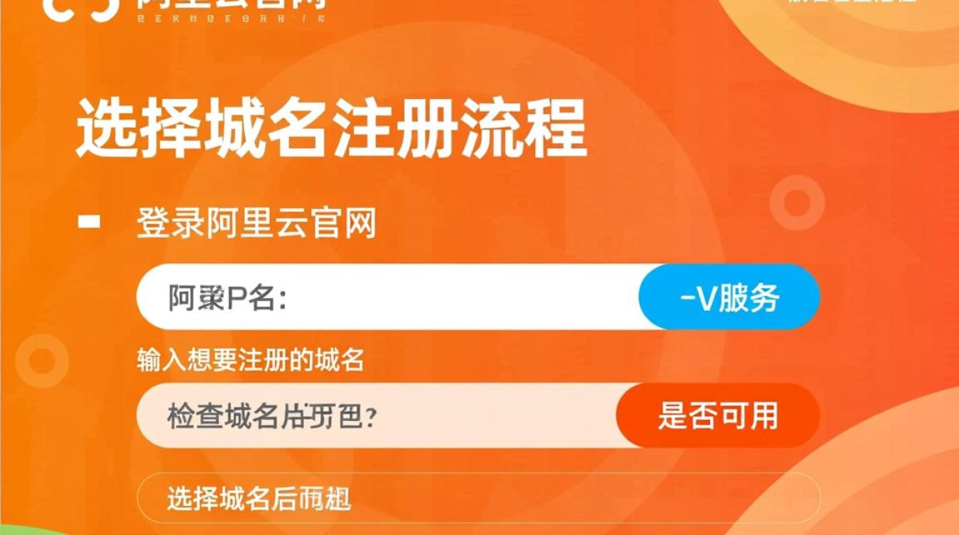 阿里云购买域名后，详细步骤指南，如何正确设置和使用？