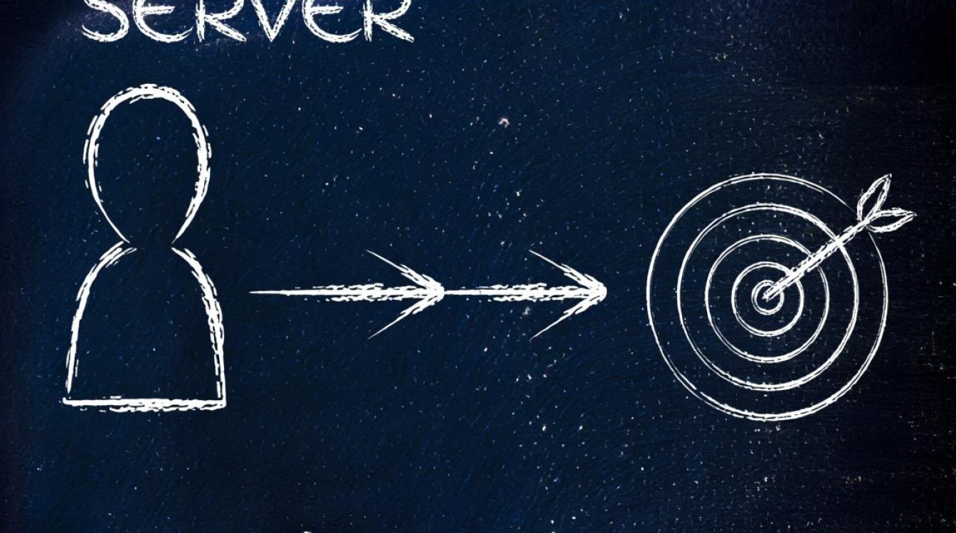 服务器负载均衡前，用户请求具体是如何到达的？