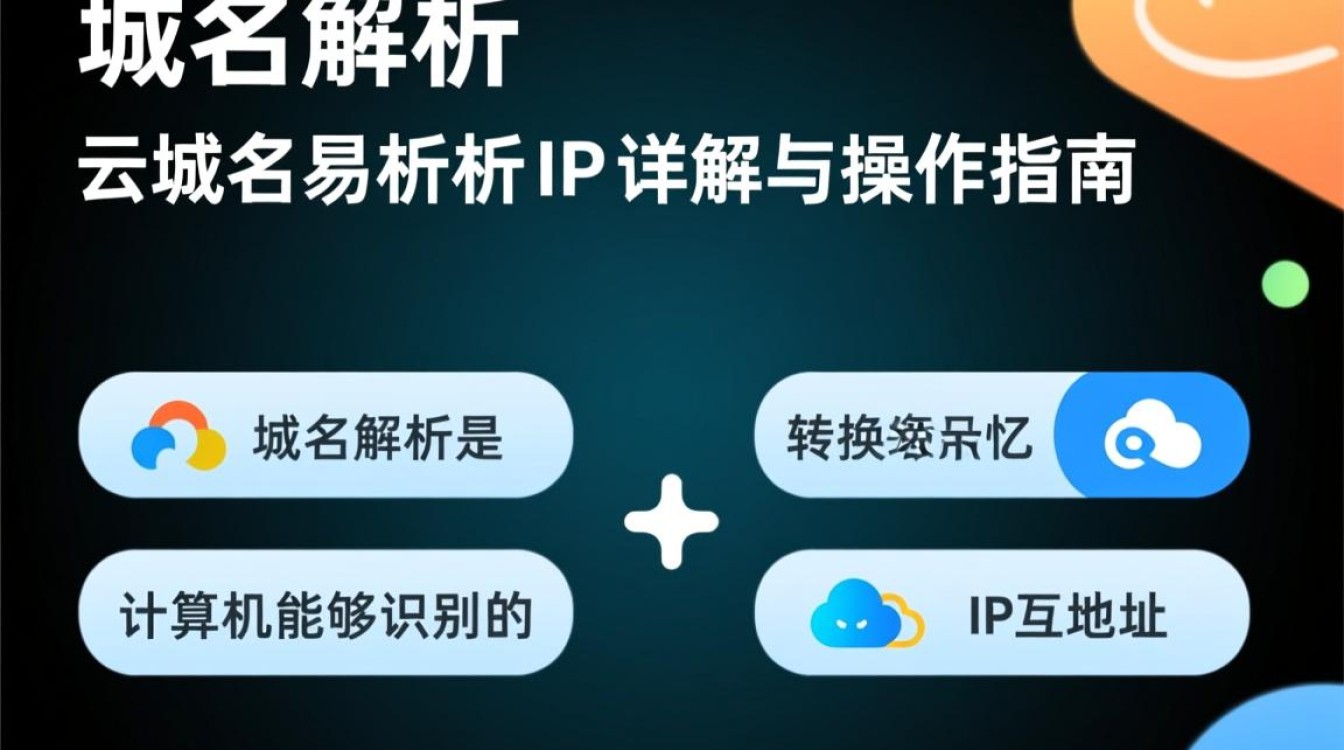 阿里云域名解析到IP具体操作步骤是什么？