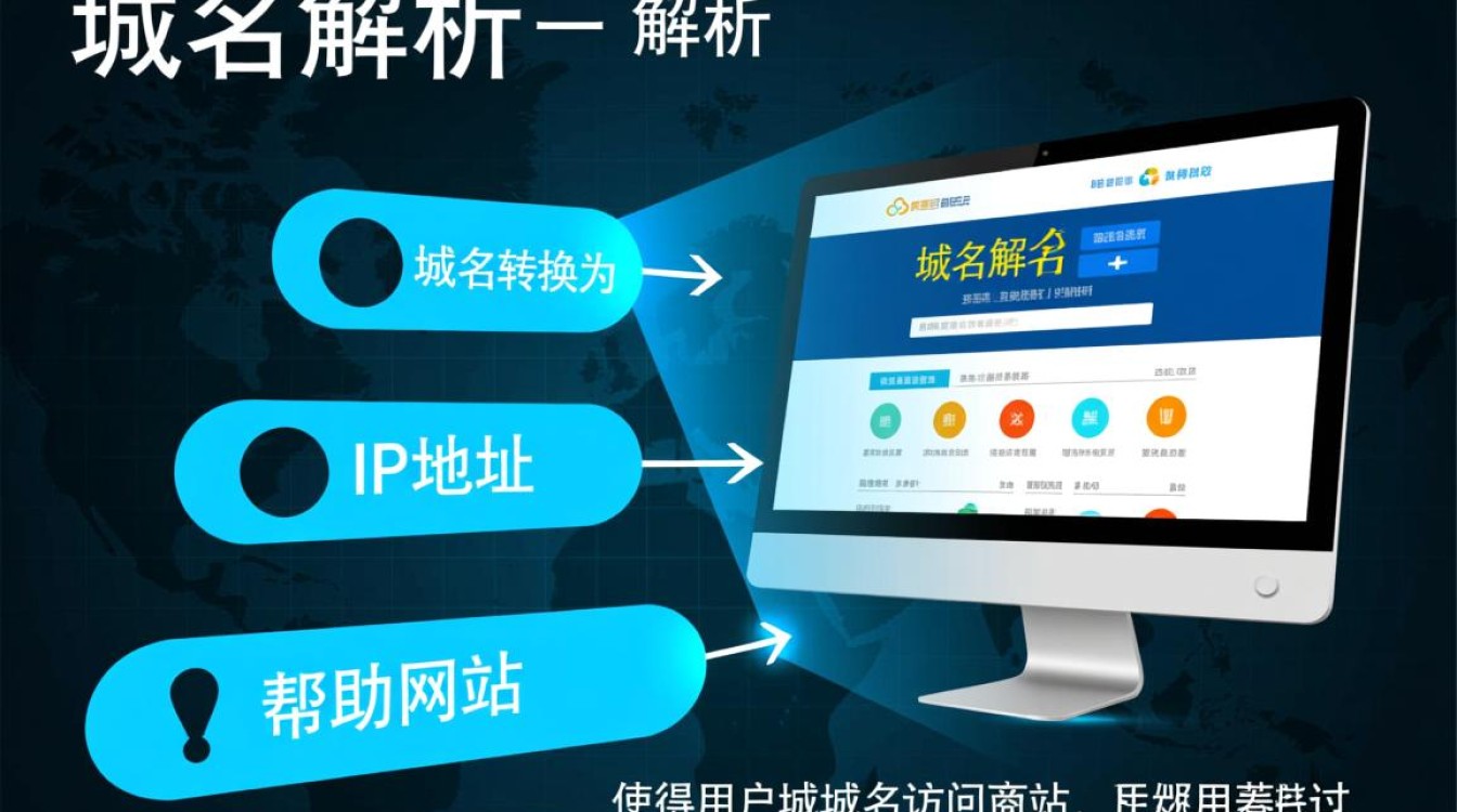 阿里云域名解析步骤详解，为何我的域名解析不成功？