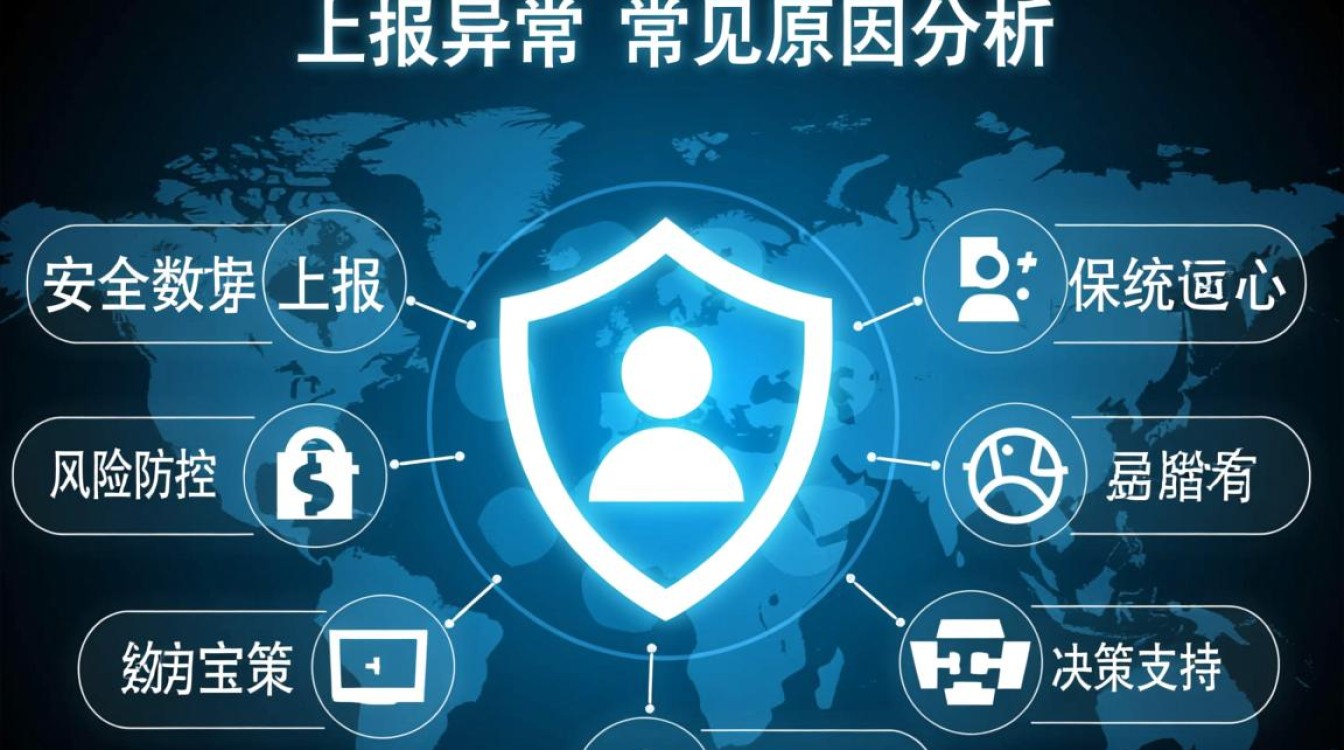 安全数据上报异常是什么原因？排查方法与解决方案