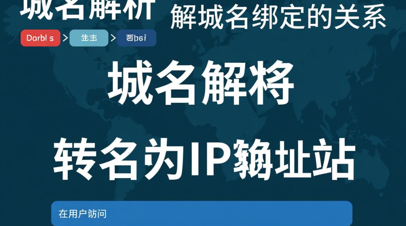 域名解析与绑定之间究竟有何紧密联系？解析绑定奥秘大揭秘！