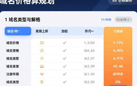 如何确定购买域名和空间的具体费用？性价比最高的选择是多少钱？