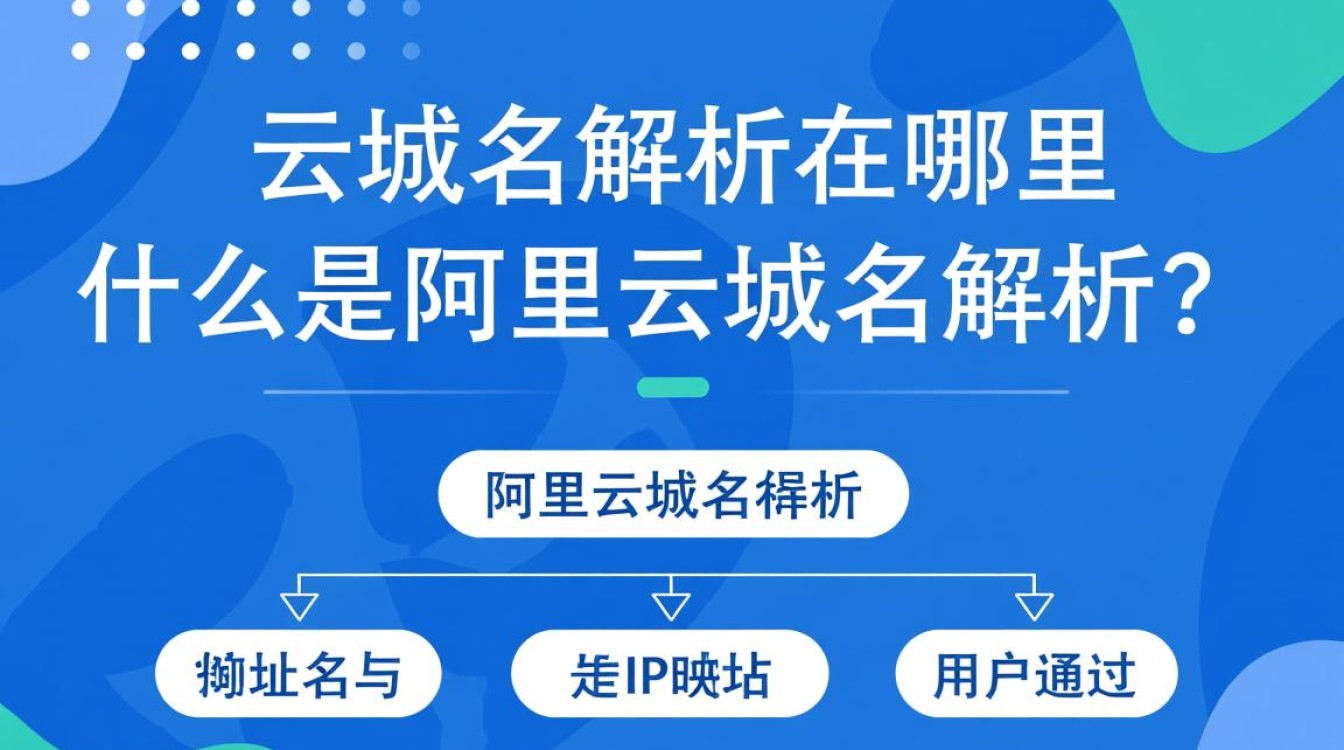阿里云域名解析具体位置在哪里查询?操作步骤全揭秘! 阿里云域名解析具体位置在哪里查询?操作步骤全揭秘!