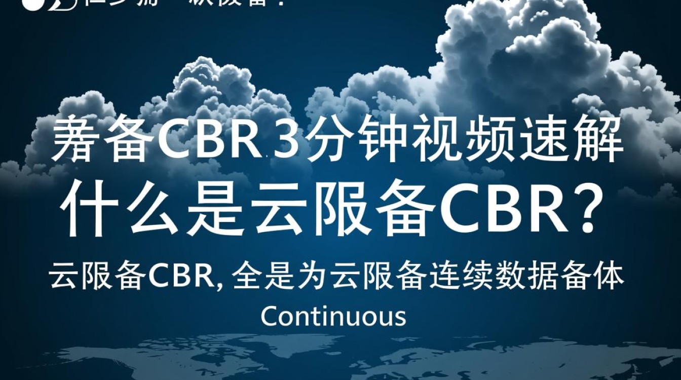 3分钟视频详解云备份CBR，云备份视频速解，为何如此关键？