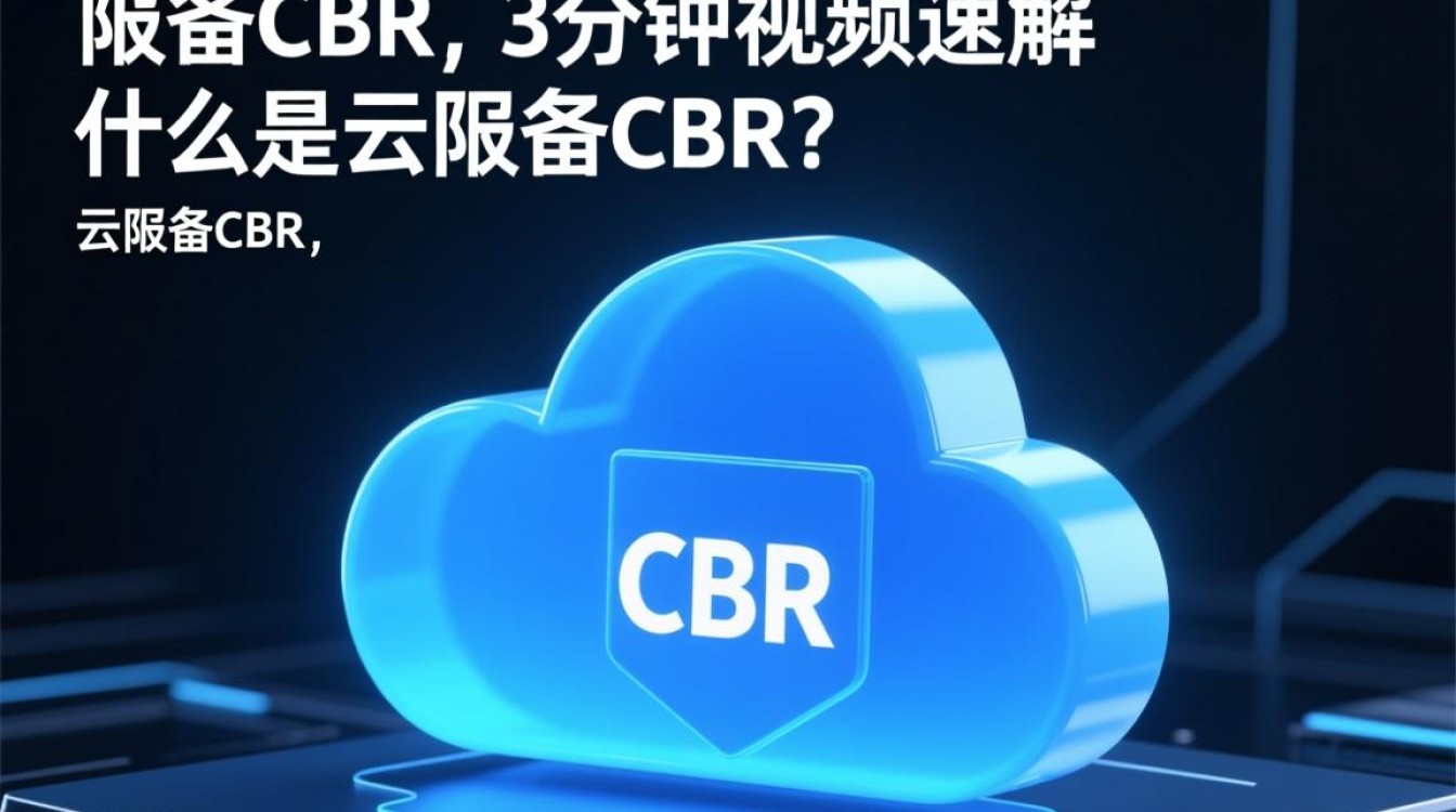 3分钟视频详解云备份CBR，云备份视频速解，为何如此关键？