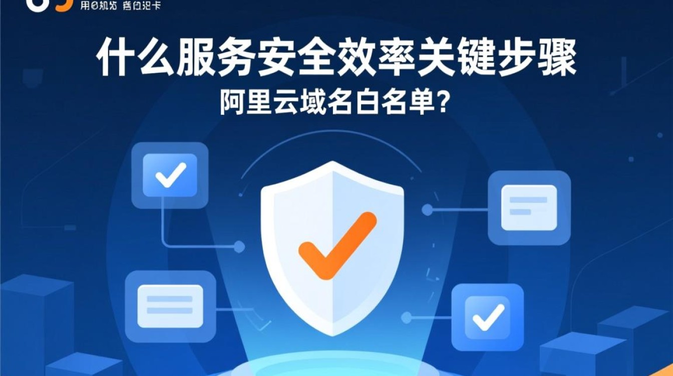 阿里云域名过白名单，具体操作步骤和条件是什么？