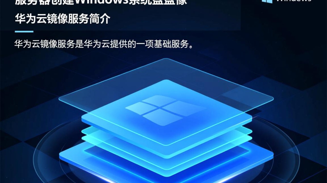 华为云镜像服务视频疑问，如何高效创建Windows系统盘镜像于云服务器？