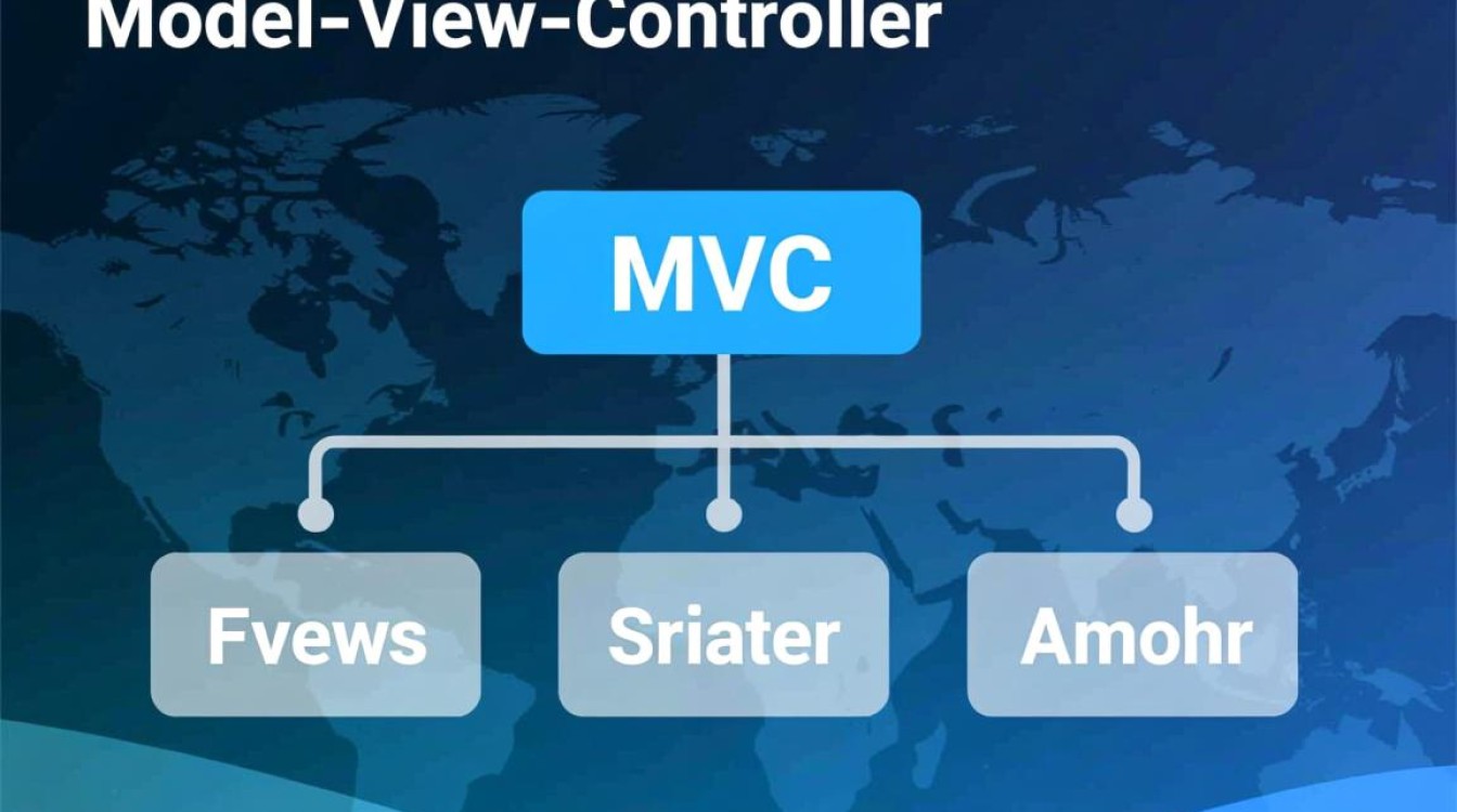 MVC配置错误页面处理，如何有效排查与解决？
