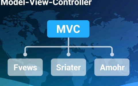 MVC配置错误页面处理，如何有效排查与解决？