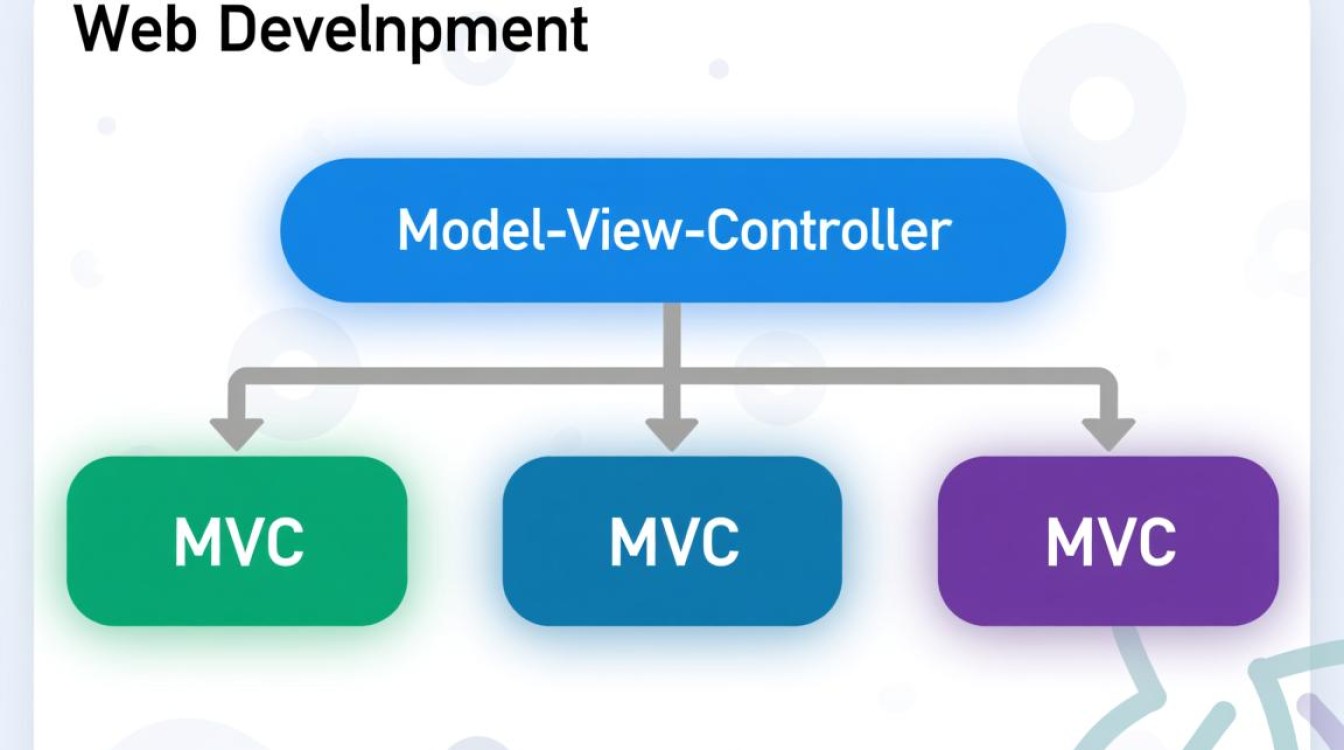 MVC配置错误页面处理，如何有效排查与解决？