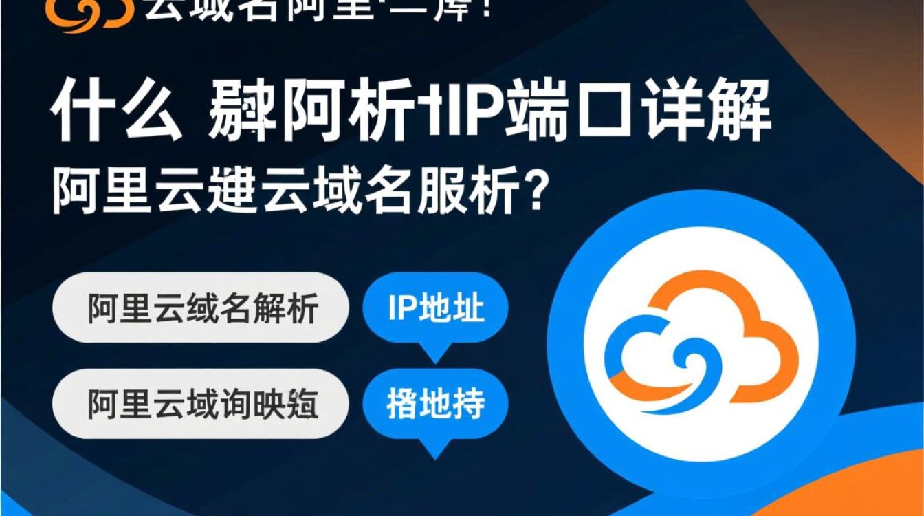 阿里云域名解析IP端口设置正确了吗？有何疑问或问题需解答？