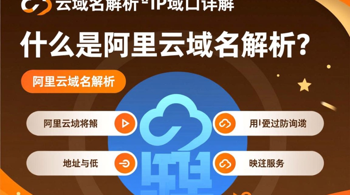阿里云域名解析IP端口设置正确了吗？有何疑问或问题需解答？