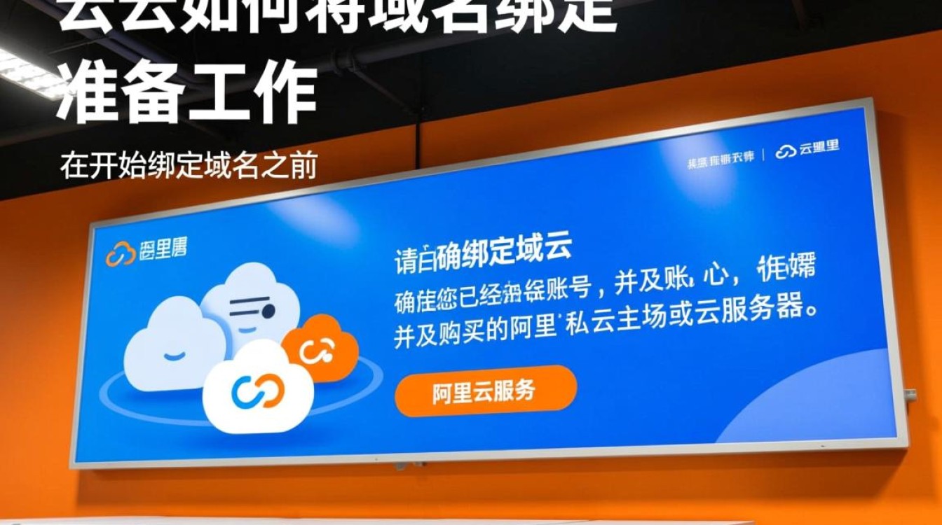 阿里云域名绑定步骤详解，为何操作复杂，能否简化流程？