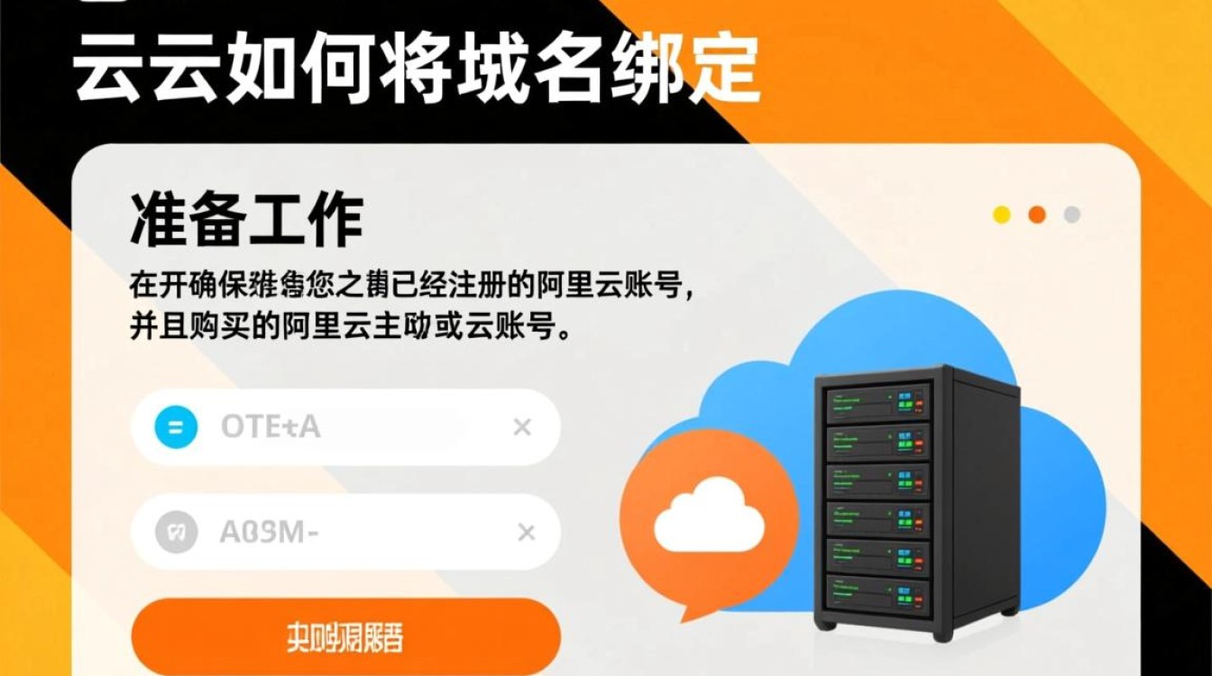 阿里云域名绑定步骤详解，为何操作复杂，能否简化流程？