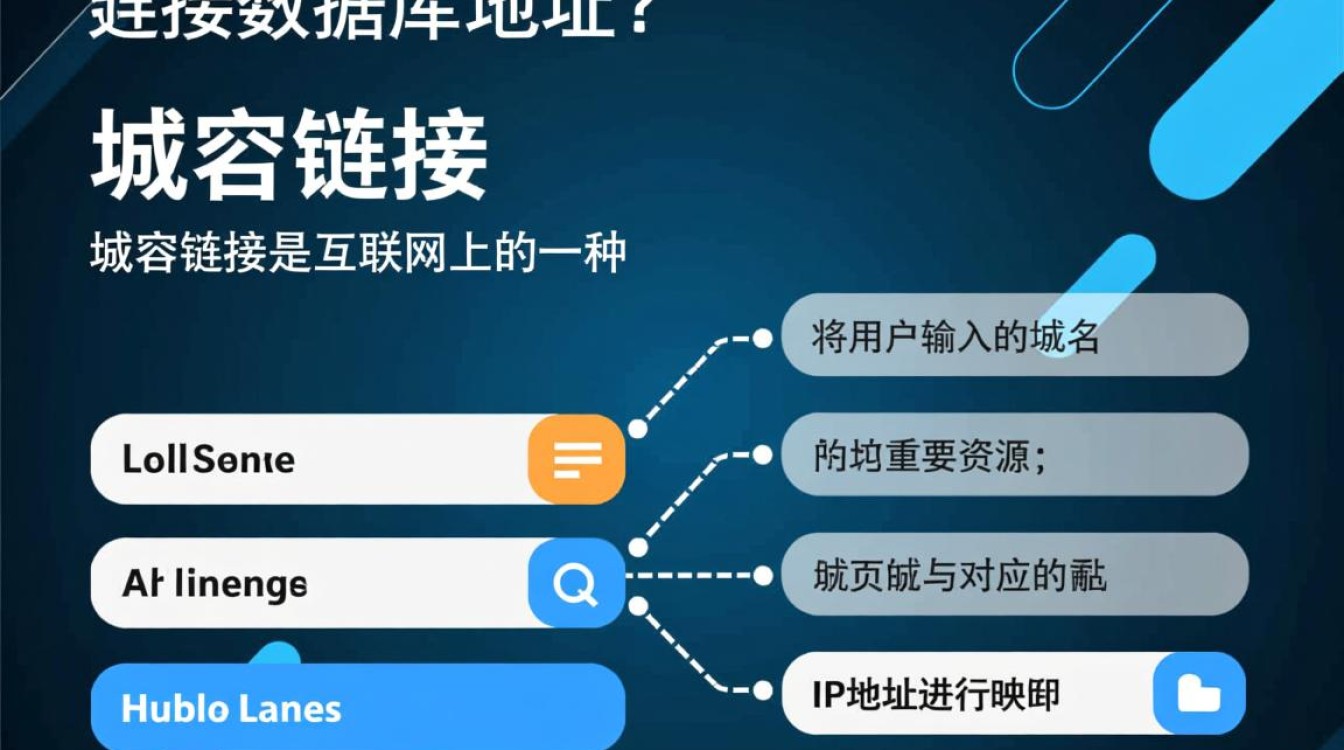 域名链接数据库地址？揭秘网站间神秘连接之谜！
